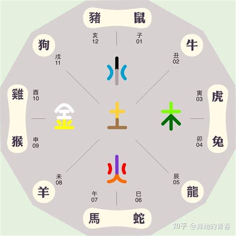 丑土|十二地支丑土详解 – 丑土五行关系类象